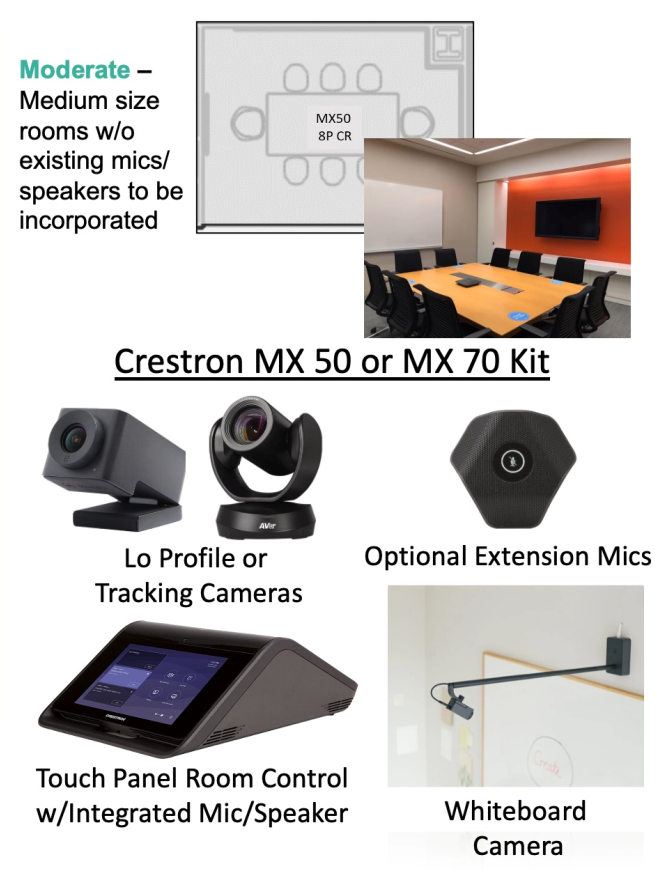 MX50 or MX70 企业视频会议选项